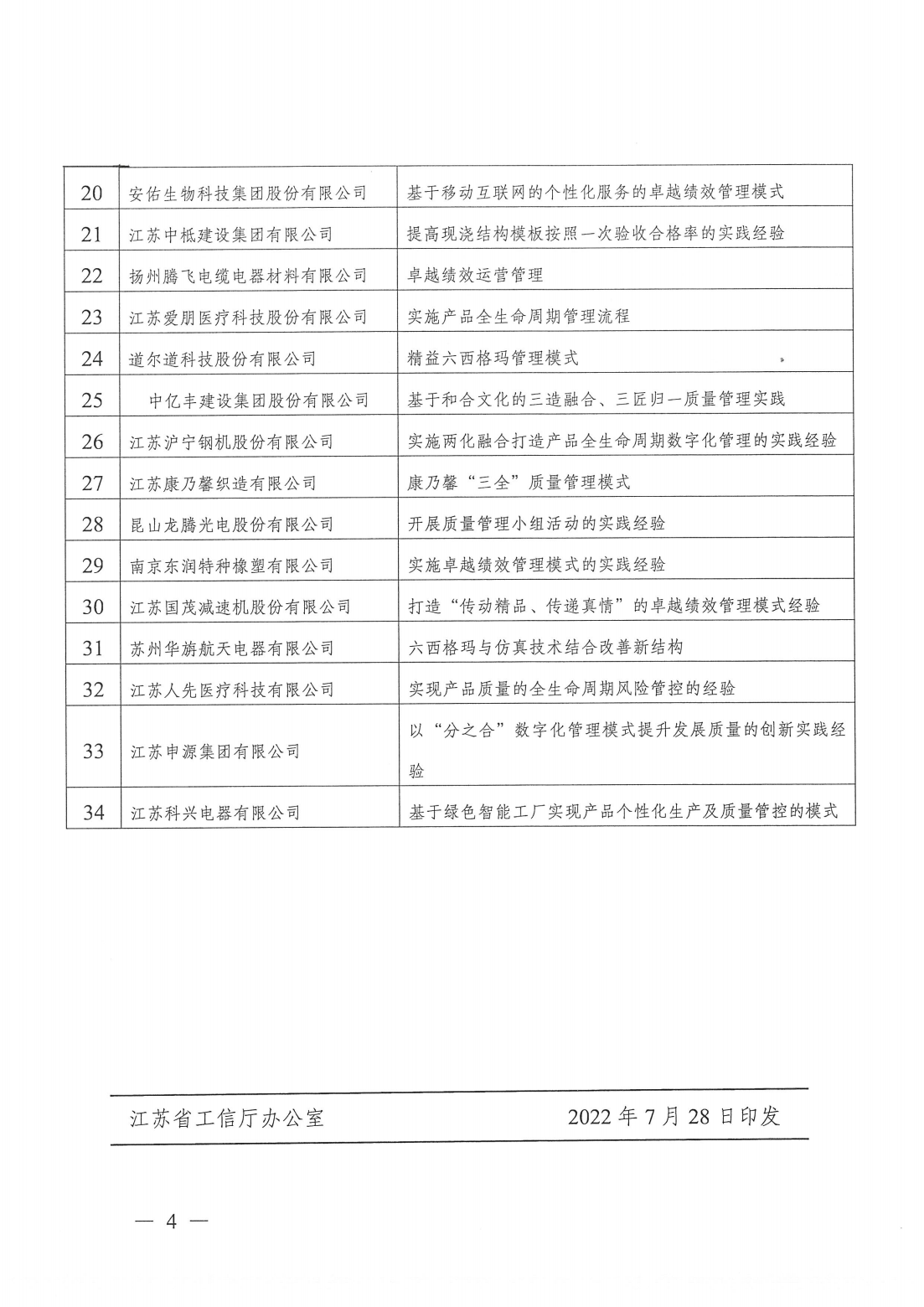 關(guān)于公布2022年江蘇省“質(zhì)量標桿”的通知_03.png